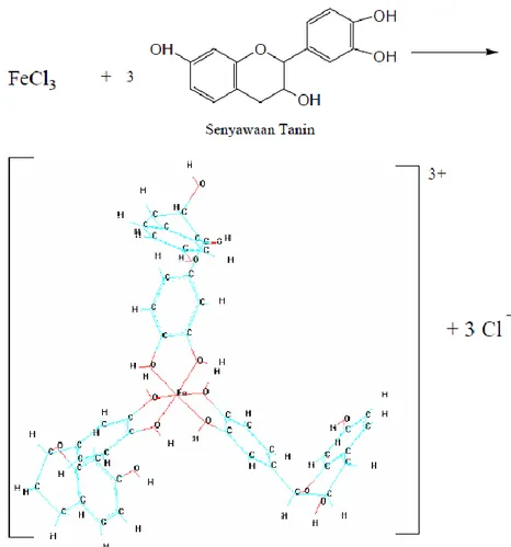 Gambar 1. Reaksi antara senyawaan tanin dan FeCl 3 