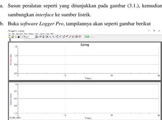 Gambar 3.8 Tampilan Logger Pro Ketika Laptop Telah Terhubung dengan Motion     Detector Melalui Inteface.