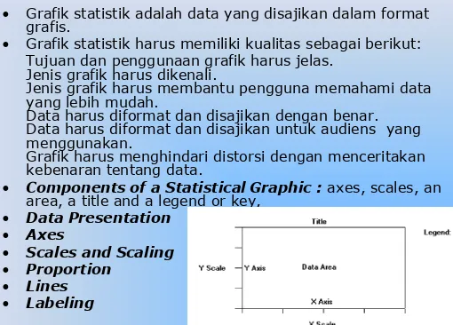 Grafik statistik adalah data yang disajikan dalam format grafis.