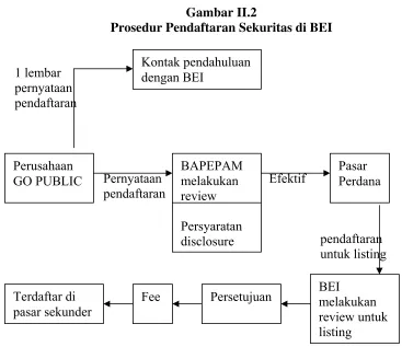 Gambar II.2  