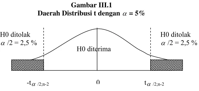 Gambar III.1 