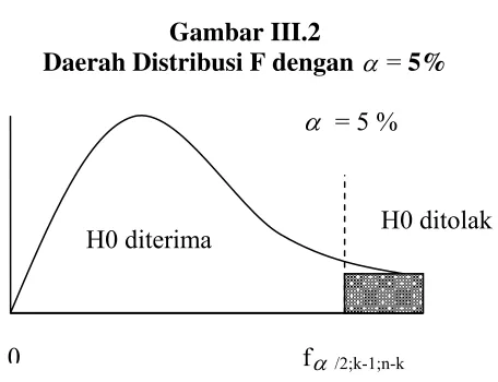 Gambar III.2 