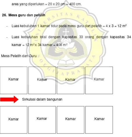 Gambar 3.38. Tata Layout Kamar Mess Pelatih & Guru