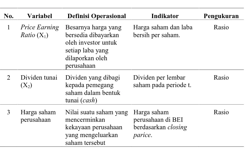 Tabel 3.2. Definisi Operasional Variabel Penelitian  