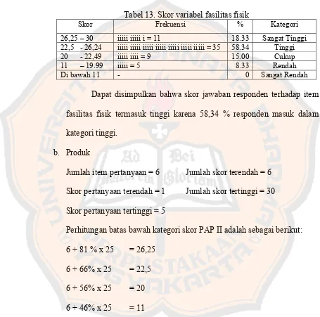 Tabel 13. Skor variabel fasilitas fisik 