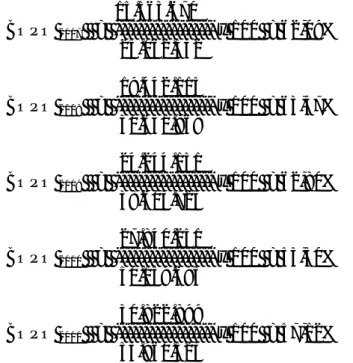 Tabel 6. Hasil Perhitungan BOPO Tahun 2007 s/d tahun 2011