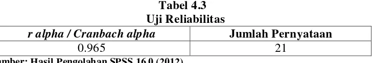 Tabel 4.3   Uji Reliabilitas 