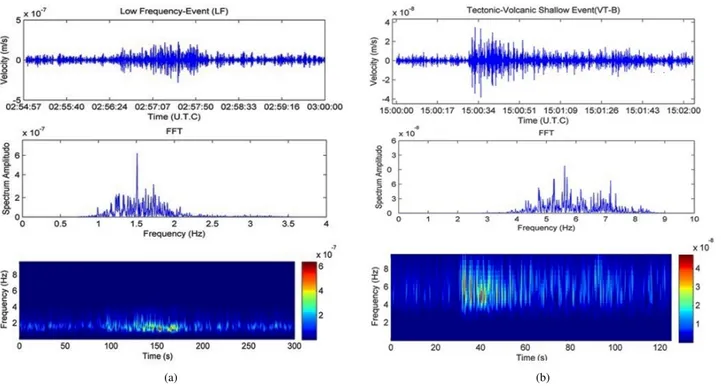 Gambar 9: (a). Karakteristik sinyal low frequency pada letusan gunung Merapi 26 Oktober 2010, (b)