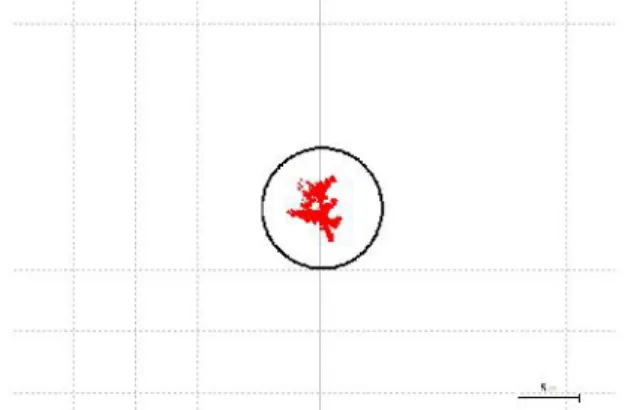 Gambar 8 Kesalahan pengukuran posisi absolut dari receiver 9 Januari Kemudian gambar 10(b) analisis posisi utara-selatan (N-S) dengan tingkat kesalahan juga dibawah 2 meter.
