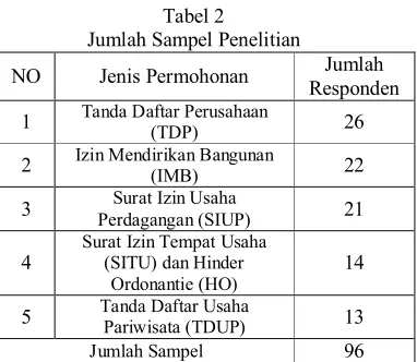 Tabel 2 t tabel maka variabel independen secara parsial 