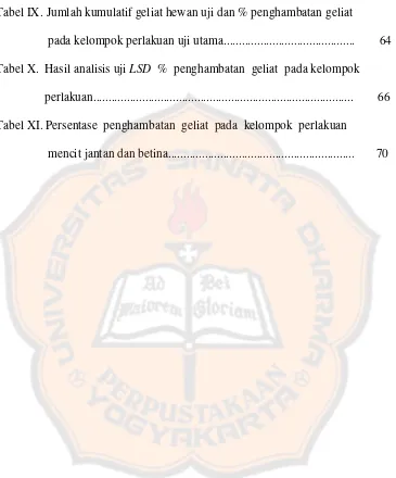 Tabel IX. Jumlah kumulatif geliat hewan uji dan % penghambatan geliat 