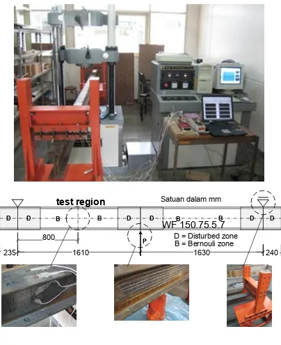 Gambar 4. Instrumentasi  Strain Gauge 