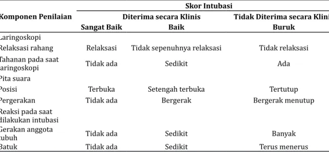 Tabel 2 Data Karakteristik Umum Subjek Penelitian