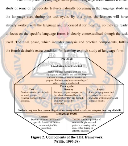 Figure 2. Components of the TBL framework