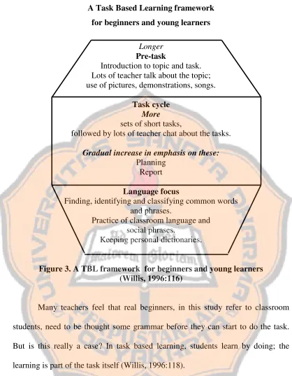 Figure 3. A TBL framework for beginners and young learners