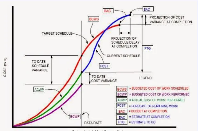 Grafik  Pengendalian Biaya  