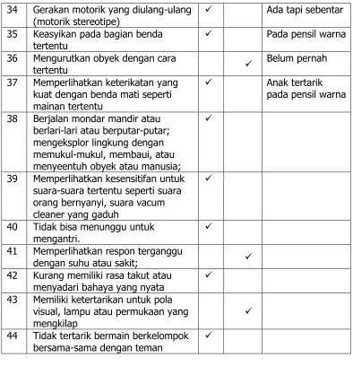 Tabel 2.2 Hasil Inventori Guru AIY 