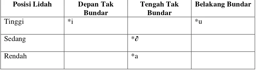 tabel di bawah ini: 