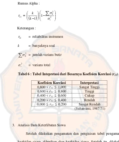 Tabel 6 : Tabel Intepretasi dari Besarnya Koefisien Korelasi (r11)