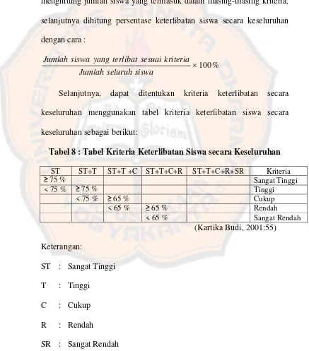 Tabel 8 : Tabel Kriteria Keterlibatan Siswa secara Keseluruhan