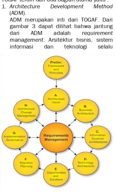 Gambar 2.6 Struktur Dasar ADM - Siklus 