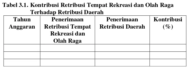 Tabel 3.1.  Kontribusi Retribusi Tempat Rekreasi dan Olah Raga 