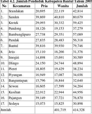 Tabel 4.2. Jumlah Penduduk Kabupaten Bantul Tahun 2005 