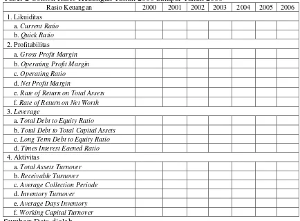 Tabel 2 Contoh Rasio Keuangan Tahun 2000 Sampai Tahun 2006 