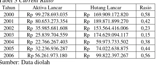 Tabel 4 Quick Ratio 