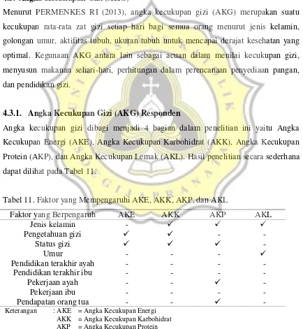 Tabel 11. Faktor yang Mempengaruhi AKE, AKK, AKP, dan AKL 