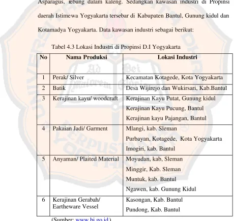Tabel 4.3 Lokasi Industri di Propinsi D.I Yogyakarta 