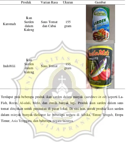 Produk Varian Rasa Ukuran Gambar Ikan 