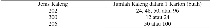 Tabel 4. Jumlah Kaleng dalam Karton 