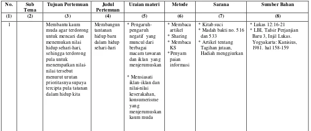 Tabel 6. Matriks Program Katekese 