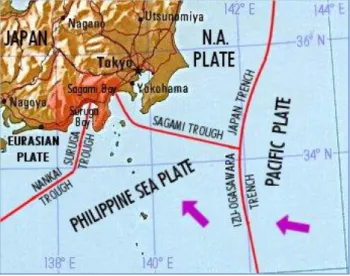 Gambar 2.1 Tektonik Jepang (USGS, 1999). 