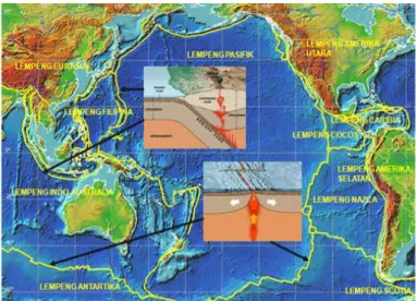 Gambar 2.2 Lempeng Tektonik (USGS, 1999). 