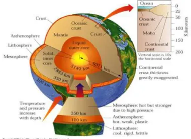Gambar 2.3 Struktur lapisan bumi (USGS, 1999). 