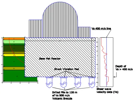 Gambar 7. Alternatif desain konstruksi pondasi rakit (base mat) untuk PLTN di tapak  Pulau Panjang