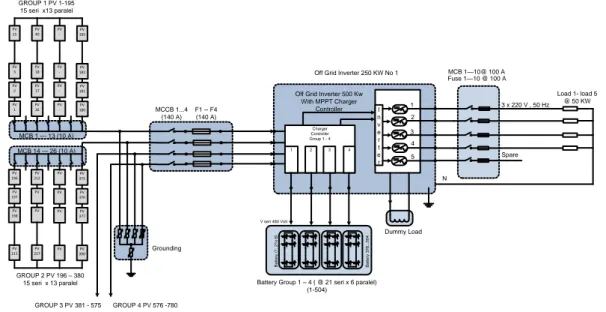 Gambar 6. Single line diagram sistim PLT Surya 1 MWp  Secara sederhana maka digambarkan sebagai berikut: 