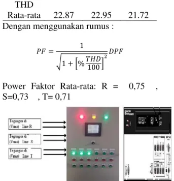 Gambar 2. Pengukuran THD% pada  Terminal RST dengan Kapasitor Bank  Tabel  2.  Hasil  Pengukuran  THD  menggunakan  HP8903E menggunakan  kapasitor Bank 30 KVAR pada saat  beban penuh   Waktu  Distortion Analyzer THD (%)  Line  R  Line S  Line T  8:30  5.02