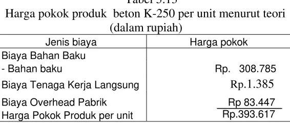 Tabel 5.11 