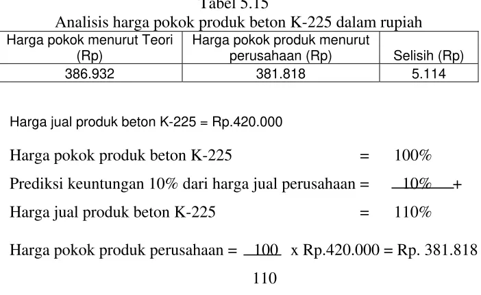 tabel berikut: 