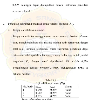 Uji validitas promosi (XTabel 5.5 3) 