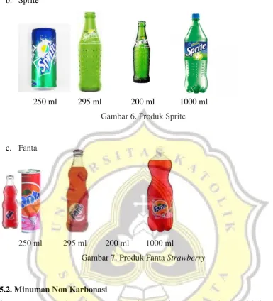 Gambar 6. Produk Sprite 