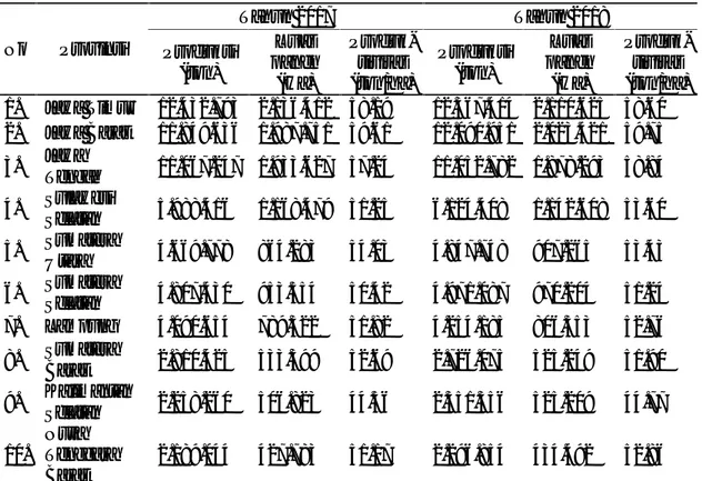 Tabel  1.  Data  produksi,  luas  panen,  dan  produktivitas  di  sepuluh  sentra  padi di  Indonesia 2017-2018 No Provinsi Tahun 2017 Tahun 2018 Produksi (ton) Luas panen (Ha) Produk-tivitas(ton/ha) Produksi(ton) Luas panen(Ha) Produk-tivitas(ton/ha) 1