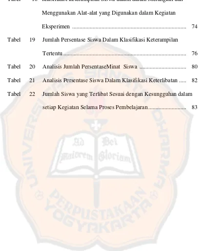 Tabel 18 Klasifikasi keterampilan Siswa dalam dalam Merangkai dan 