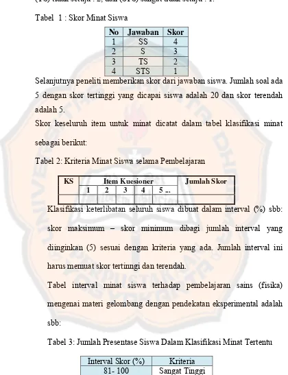 Tabel 3: Jumlah Presentase Siswa Dalam Klasifikasi Minat Tertentu 