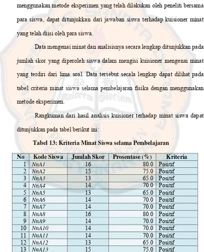 tabel criteria minat siswa selama pembelajaran fisika dengan menggunakan 