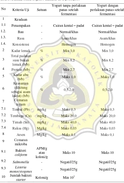 Tabel 5. Standar Mutu Yoghurt menurut SNI 2981:2009 