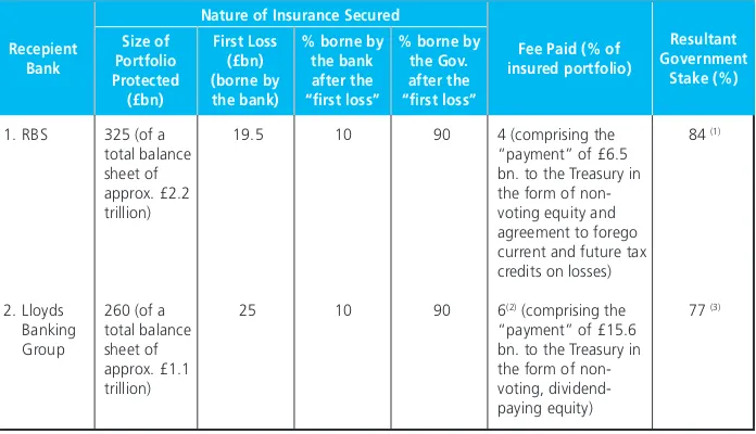 Table 1. Implementation of the Bank» Assets Insurance Scheme of January 2009Table 1. Implementation of the Bank» Assets Insurance Scheme of January 2009Table 1